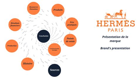 hermes présentation de l'entreprise